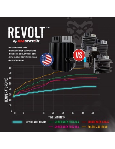 Régulateur REVOLT Remplace Kit Surepower Sportsman 500 Ranger 500 OEM 4011090 4011240 4011657 4011226 4011517 4011089