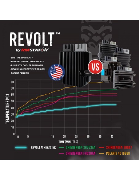 Régulateur REVOLT Remplace Kit Surepower Sportsman 500 Ranger 500 OEM 4011090 4011240 4011657 4011226 4011517 4011089